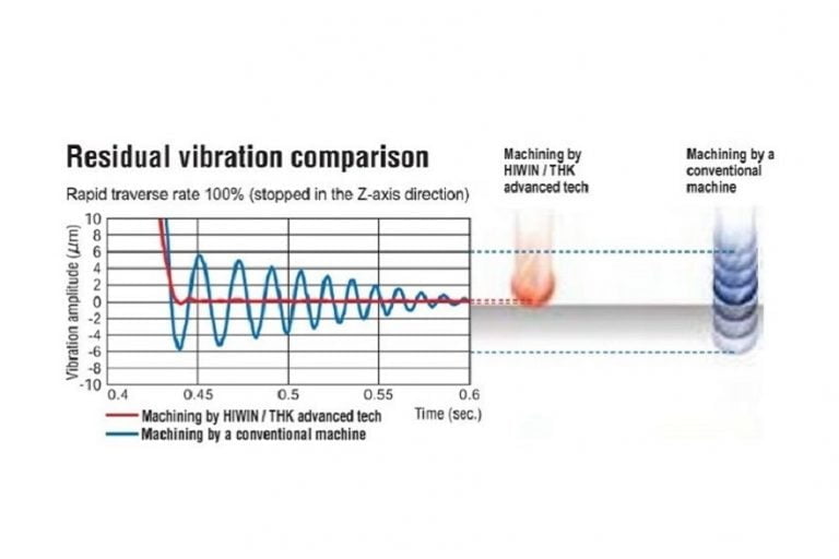 InstaCNC motion control performance 768x512 1.jpg